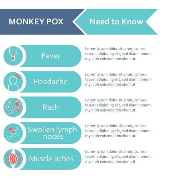 A simple chart listing common challenging behaviors in dementia, each paired with a recommended intervention strategy. The chart has a clear layout and is easy to read.