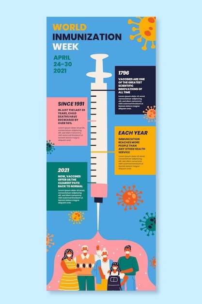 An infographic comparing past and present CDC vaccination schedules for children. The graphic highlights key changes and emphasizes the benefits of the updated schedule.