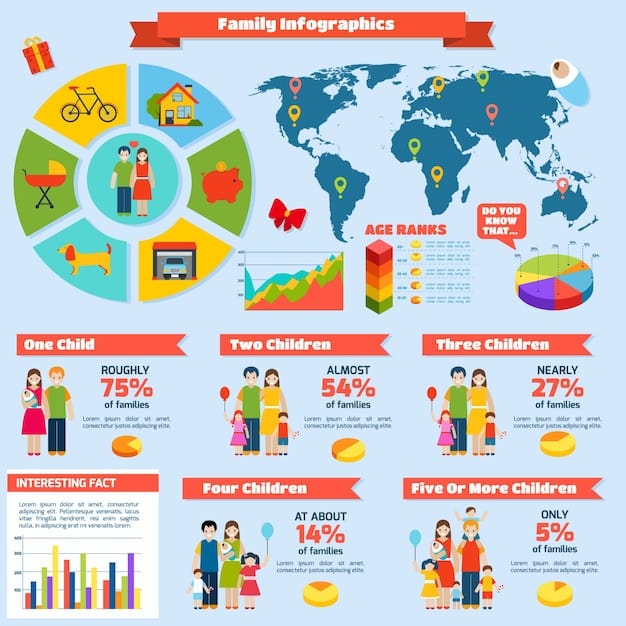 A detailed infographic showing the average cost of childcare per state in the US, highlighting regional disparities.